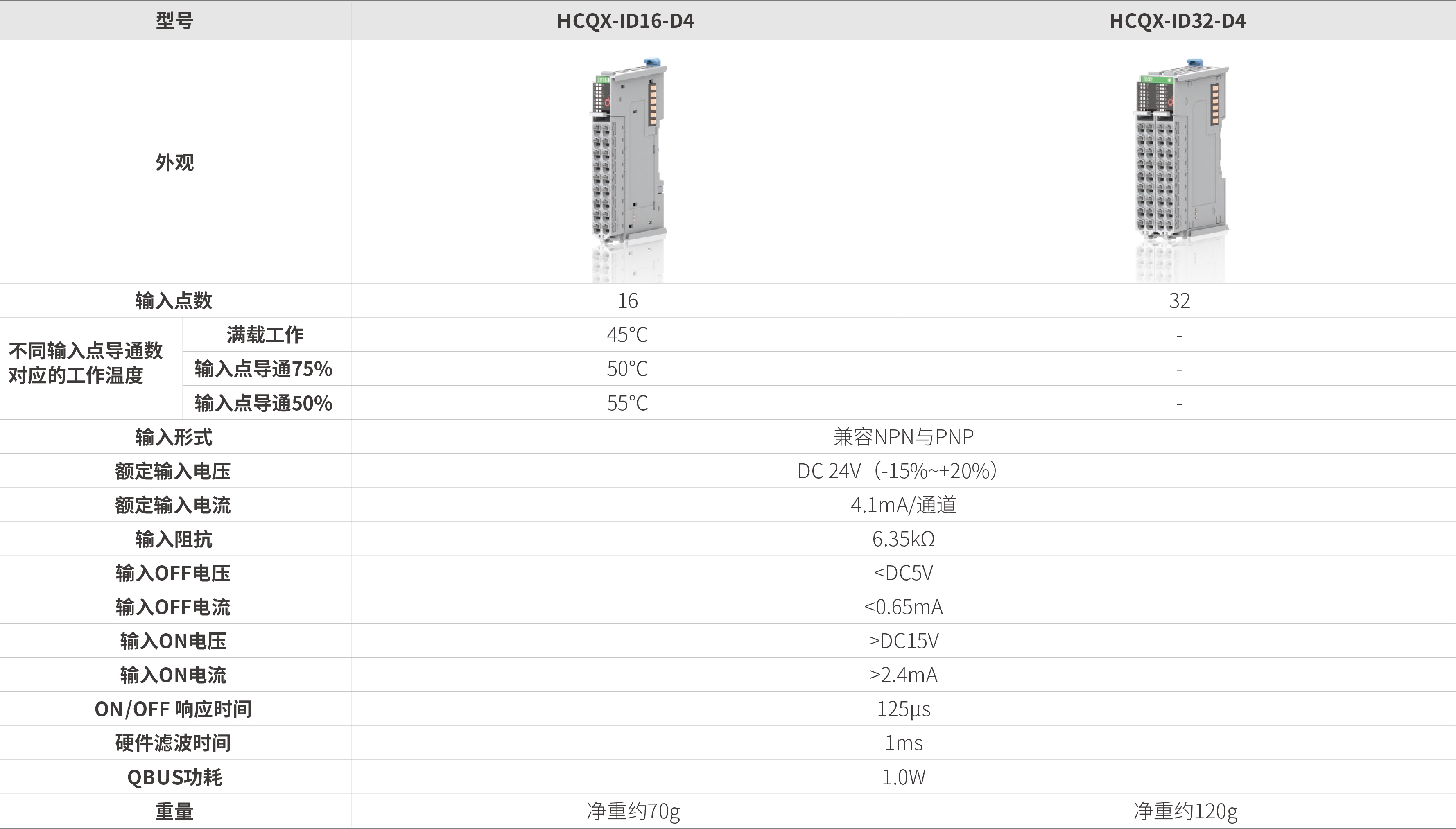 Q系列？-数字量输入_画板2.jpg