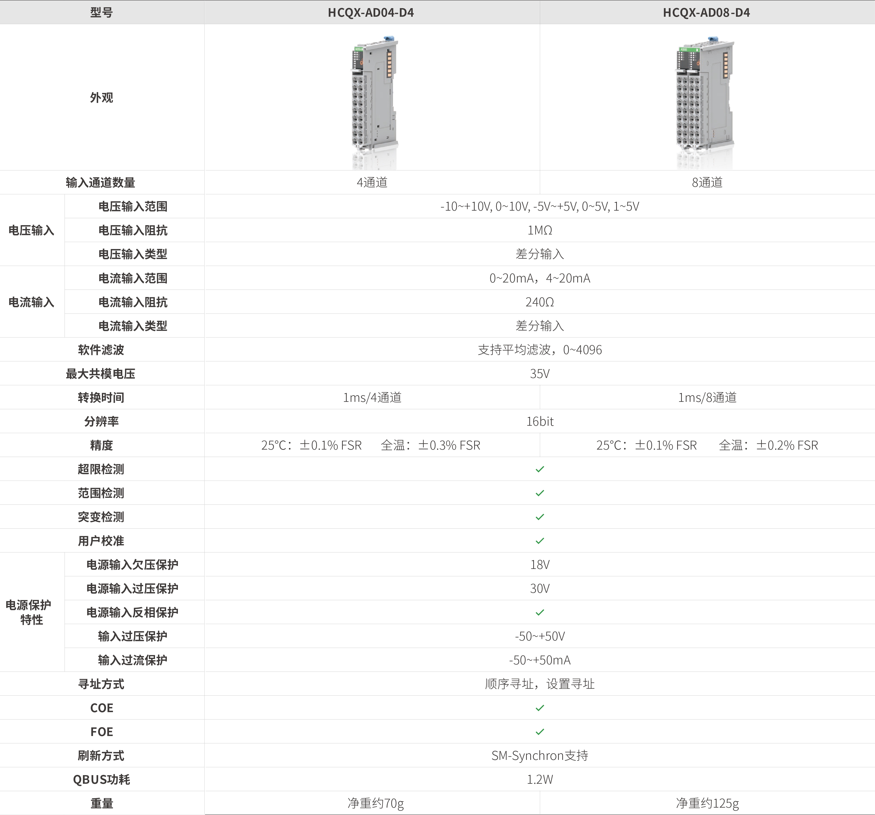 Q系列？-仿照量输入_画板2.jpg