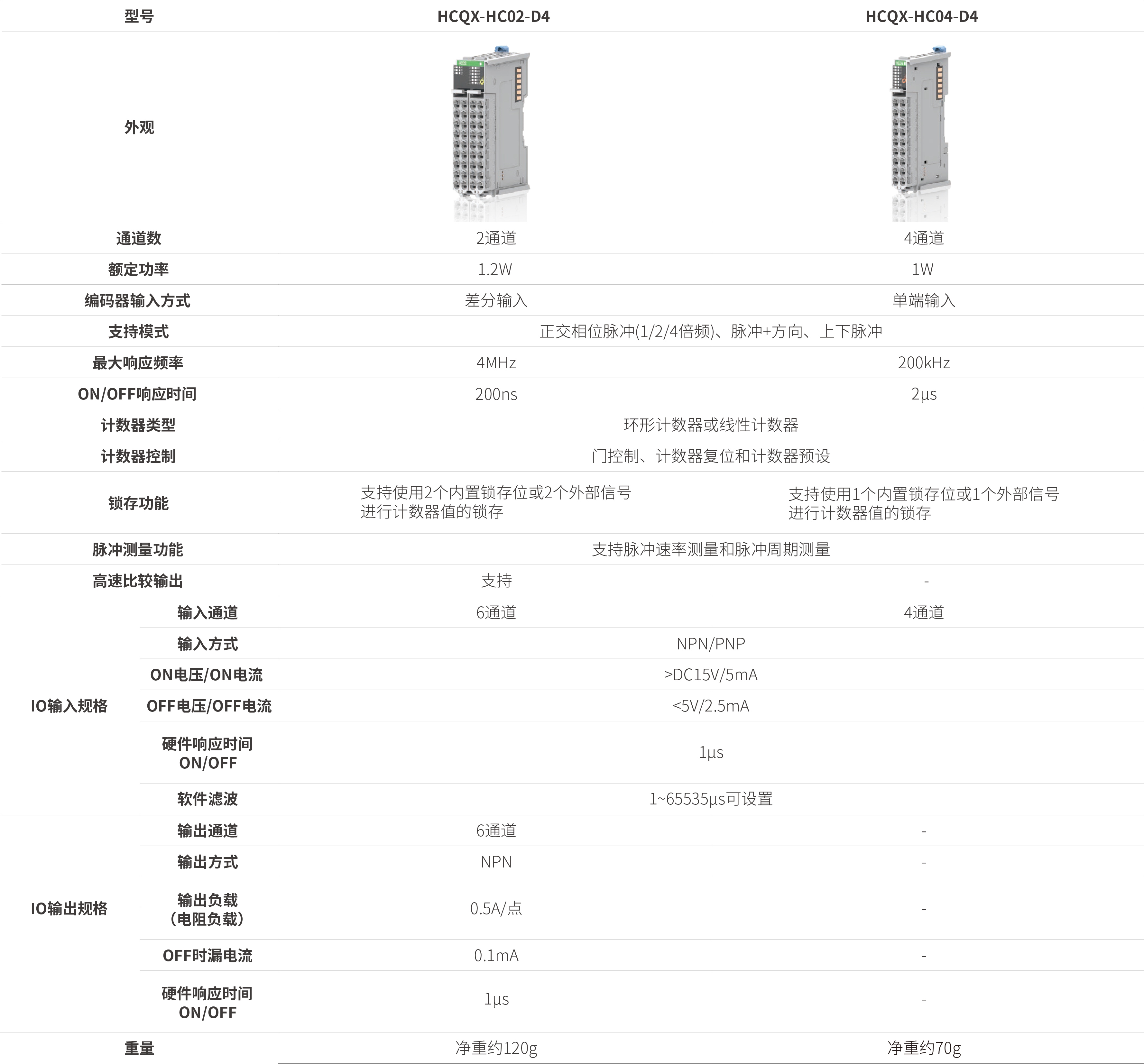 Q系列？-高速计数_画板2.jpg
