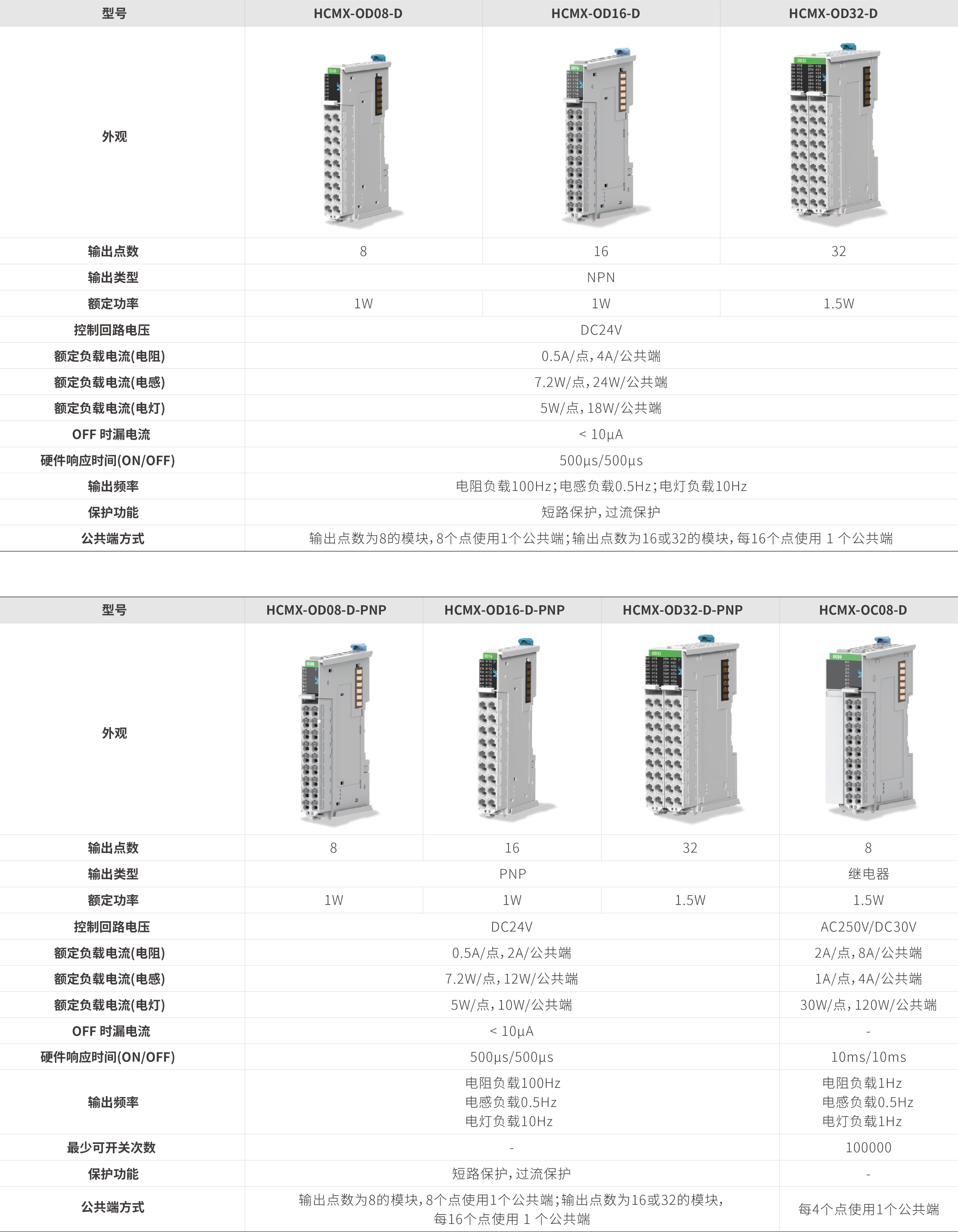 M系列？-数字量输出_画板2.jpg