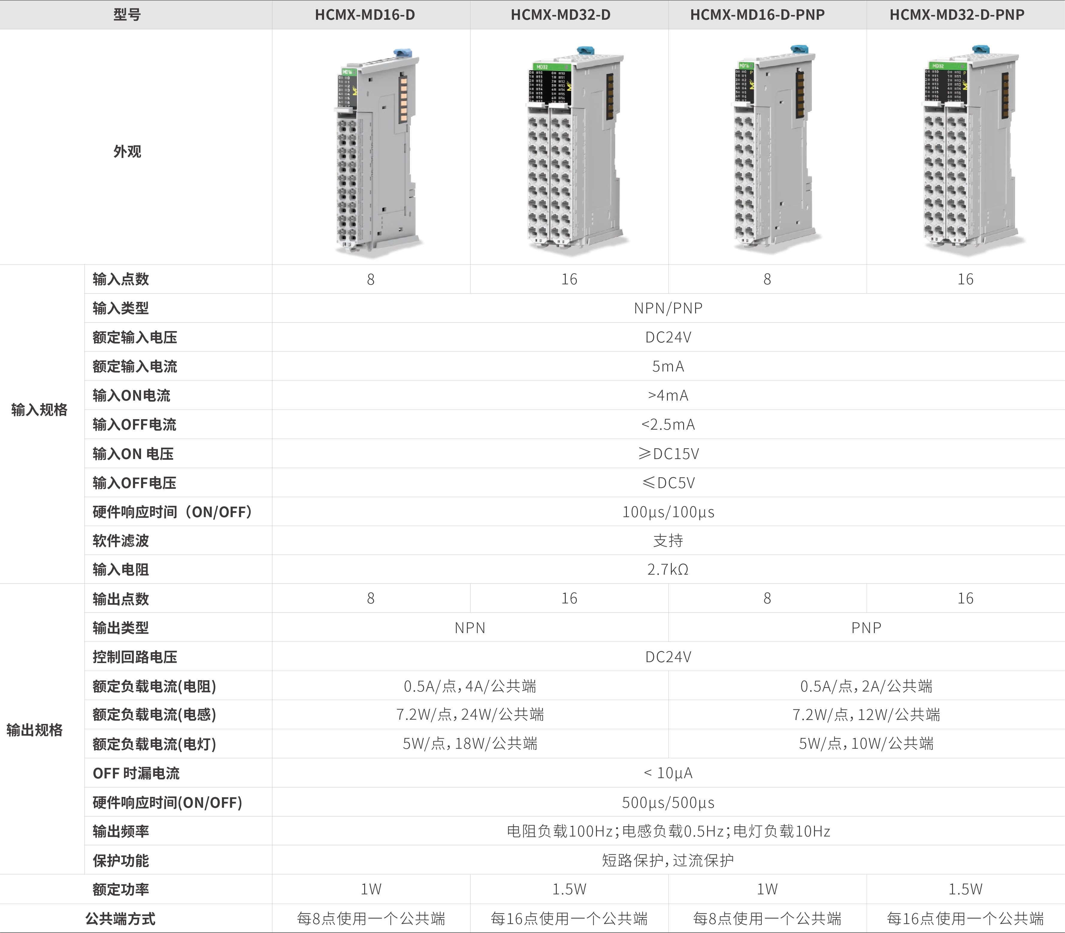 M系列？-数字量混合_画板2.jpg