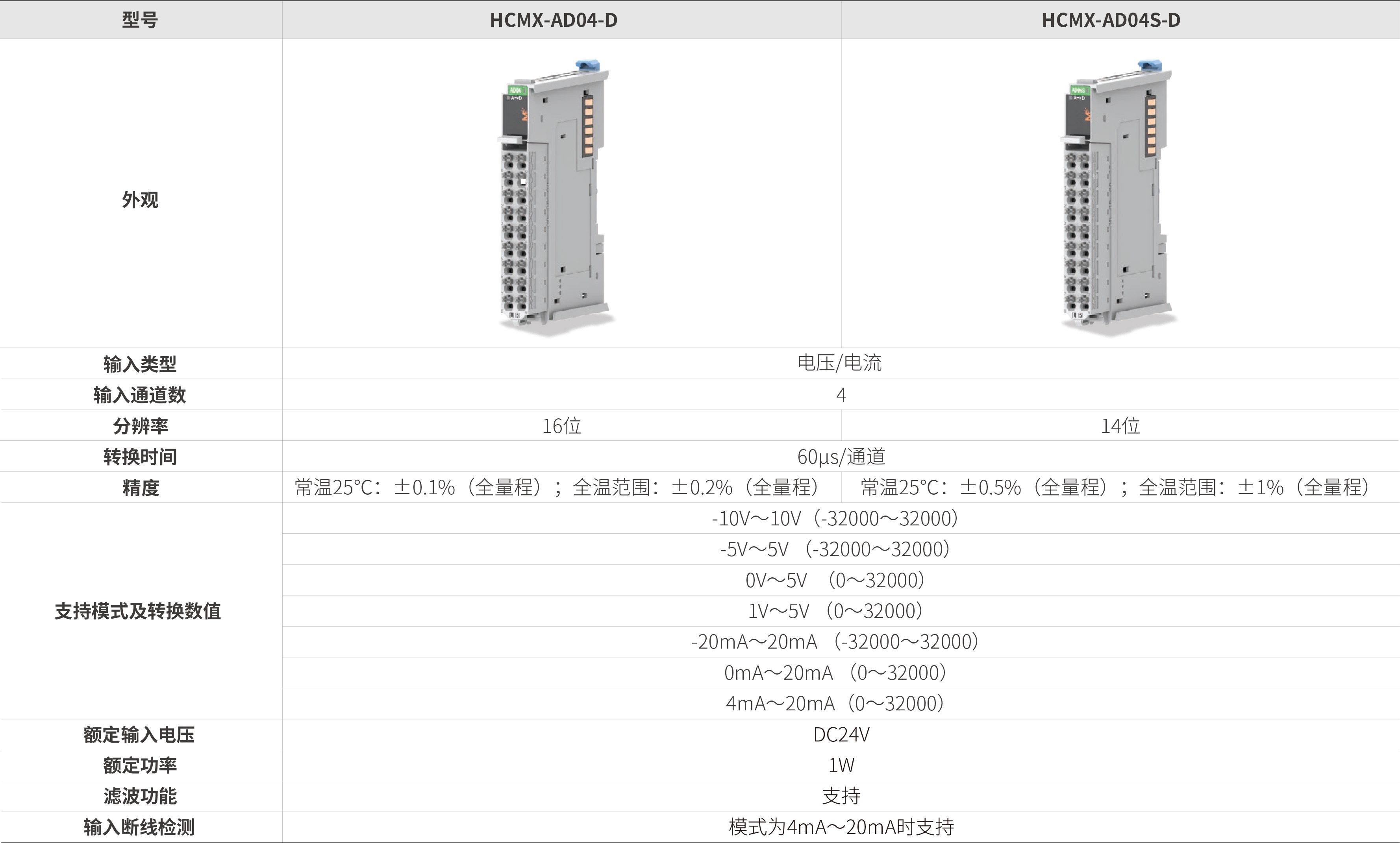 M系列？-仿照量输入_画板2.jpg