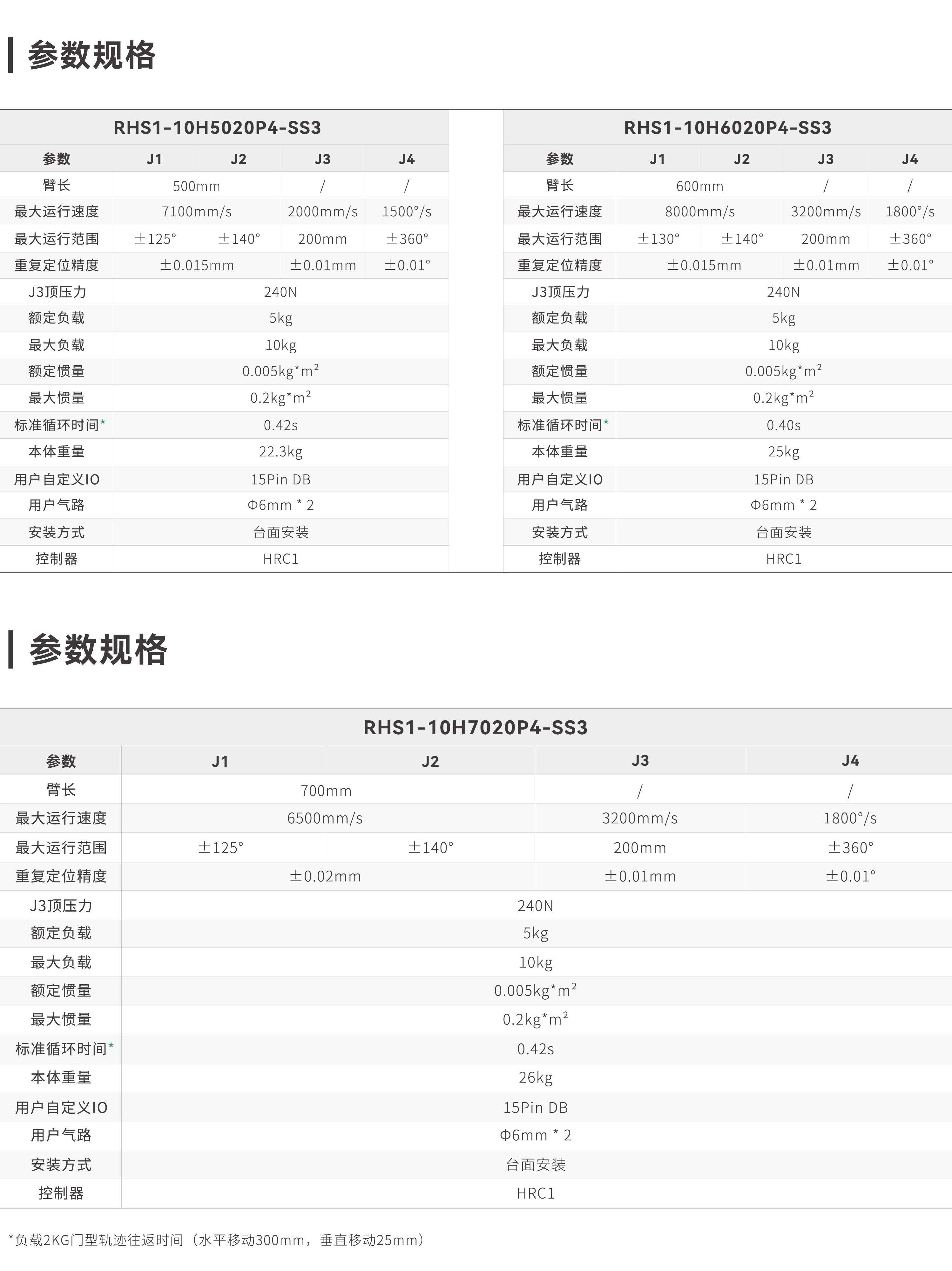 S1-10KG系列_画板2.jpg